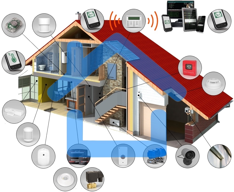 Ремонт и обслуживание оборудования (копировальная техника )