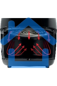 Аэрогриль Gorenje AF1409DB 736351