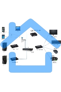 Приемник HDMI KVM OVER IP MuxLab 500760-RX-KVM поддержка 4К60 (SDVoE)