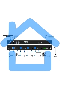 Коммутатор Infobit iSwitch 401HK 4K60 HDMI 4x1 KVM Switcher