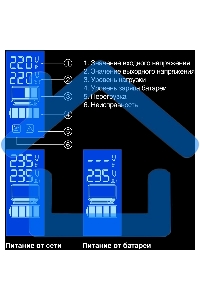 Источник бесперебойного питания ExeGate SpecialPro Smart LLB-1000.LCD.AVR.2SH.RJ.USB 1000VA/550W, LCD, AVR, 2*Schuko,RJ45/11,USB, черный