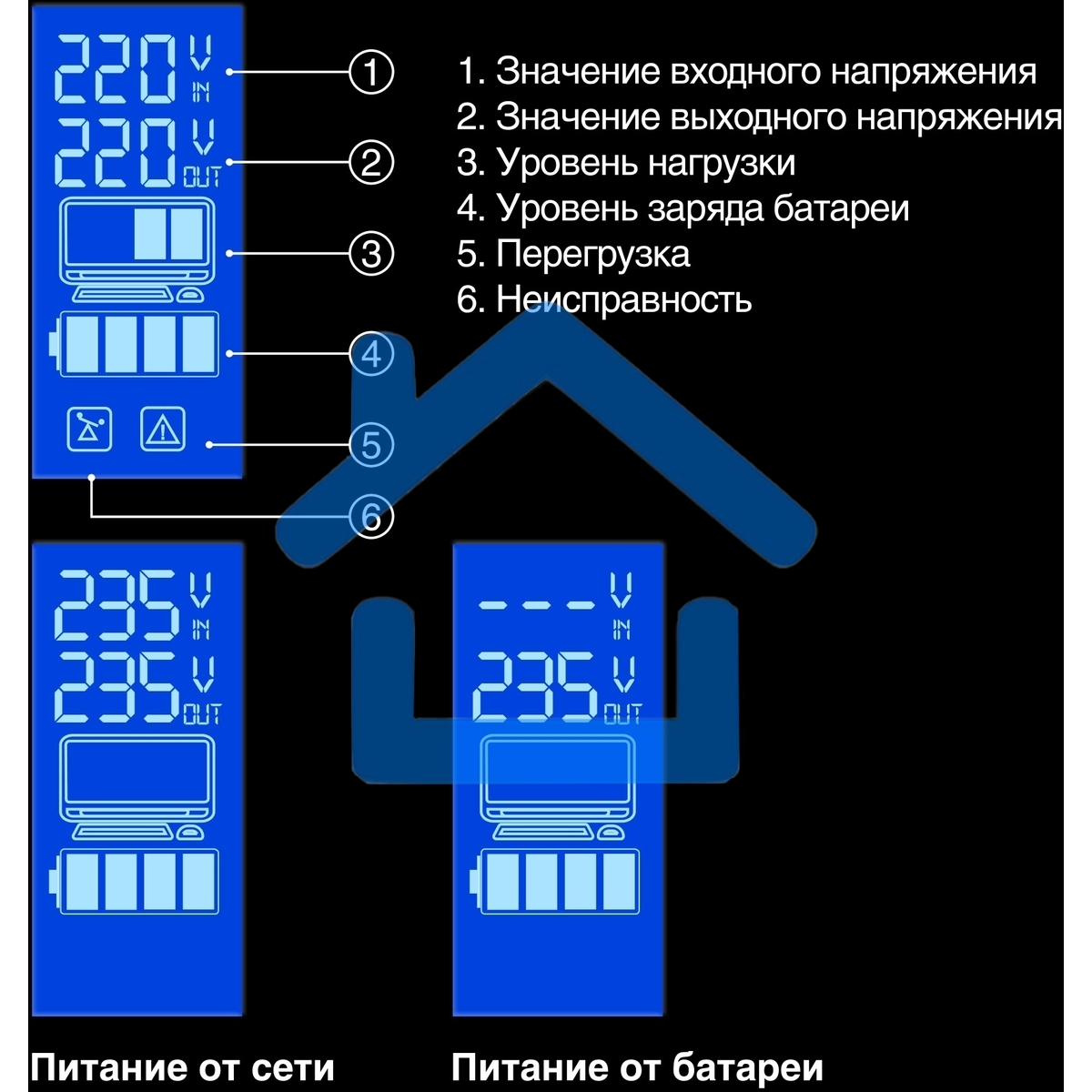 Источник бесперебойного питания ExeGate SpecialPro Smart LLB-1000.LCD.AVR.2SH.RJ.USB 1000VA/550W, LCD, AVR, 2*Schuko,RJ45/11,USB, черный