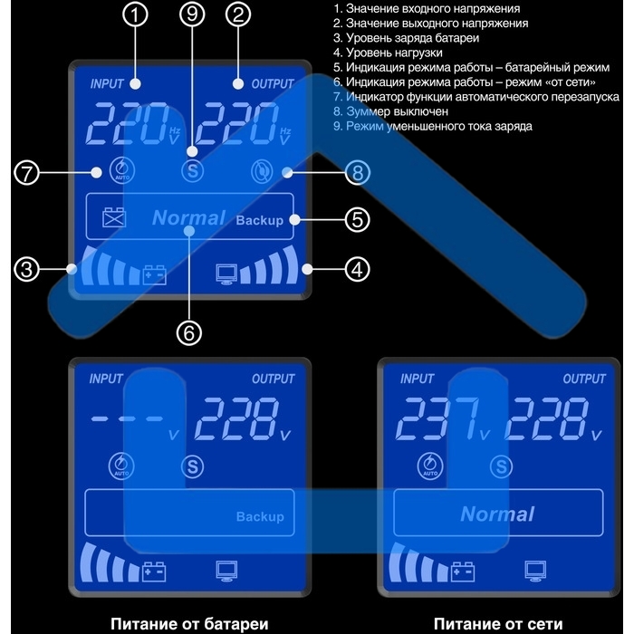 Источник бесперебойного питания (инвертор, синус, для котла) ExeGate SineTower SZ-1500.LCD.AVR.2SH.1C13.USB <1500VA/1200W, чистая синусоида, LCD дисплей, AVR, 2*Schuko+1*C13, USB, линейно-интерактивный, внешняя батарея 24В до 200Ач, черный>