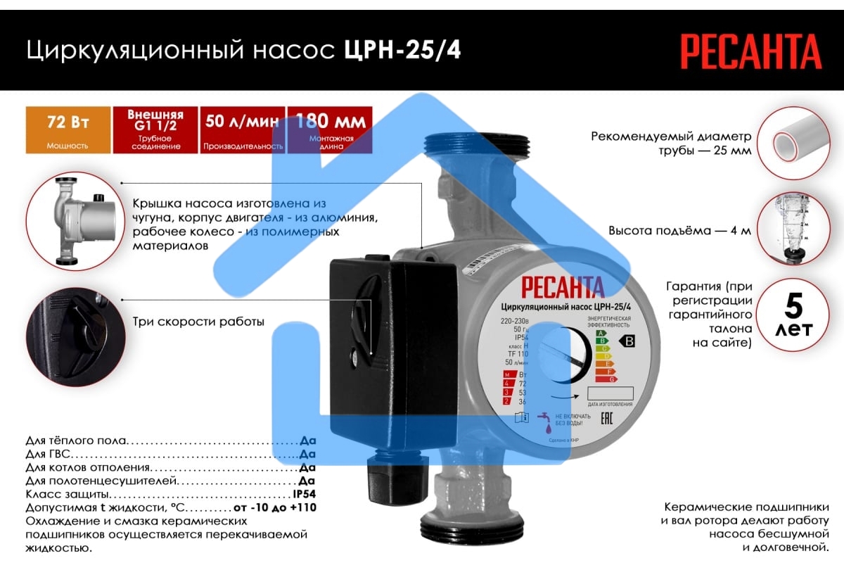 Насос садовый циркуляционный Ресанта ЦРН-25/4 72Вт 3000л/час (77/7/1)