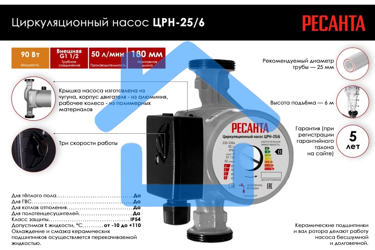 Насос садовый циркуляционный Ресанта ЦРН-25/6 90Вт 3000л/час (77/7/2)