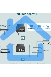 Инжектор PoE Gigabit PoE Injector, 802.3af/at compliant