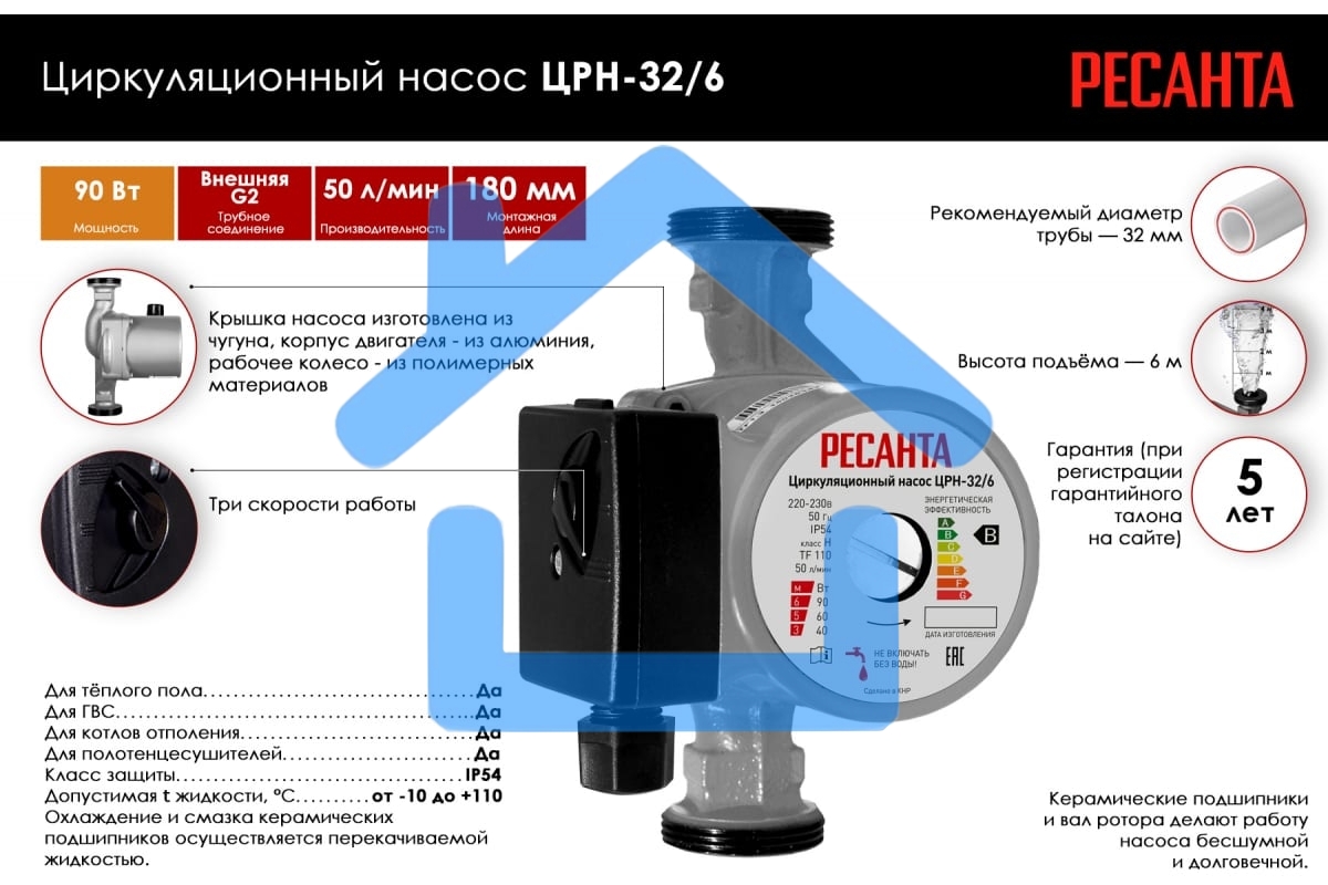 Насос садовый циркуляционный Ресанта ЦРН-32/6 90Вт 3000л/час (77/7/4)