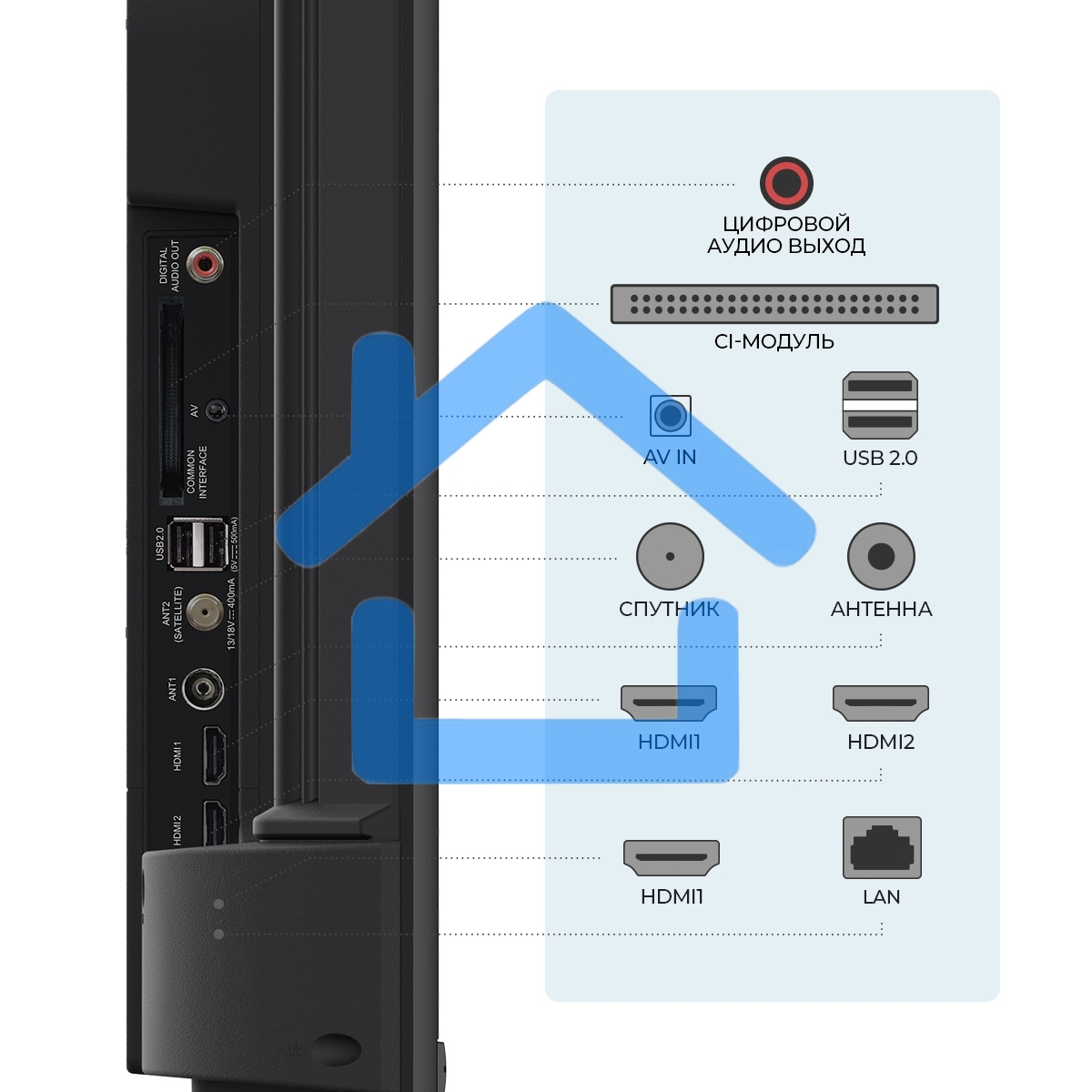 Телевизор Триколор 55