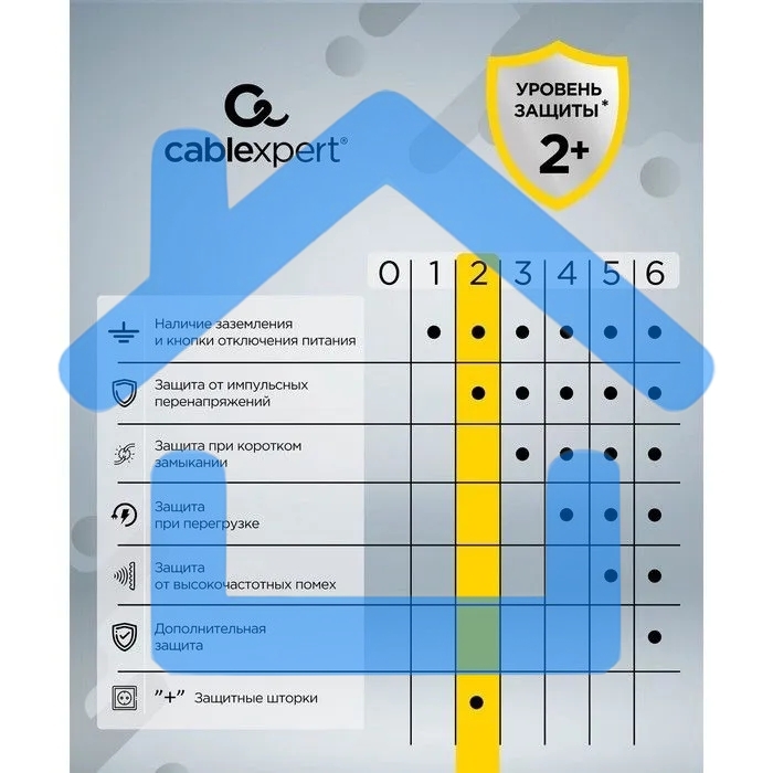 Сетевой фильтр Cablexpert Cube CUBE-4-U4-W, 4 р, 16А, 4хUSB, ур.защиты 2+, белый, коробка