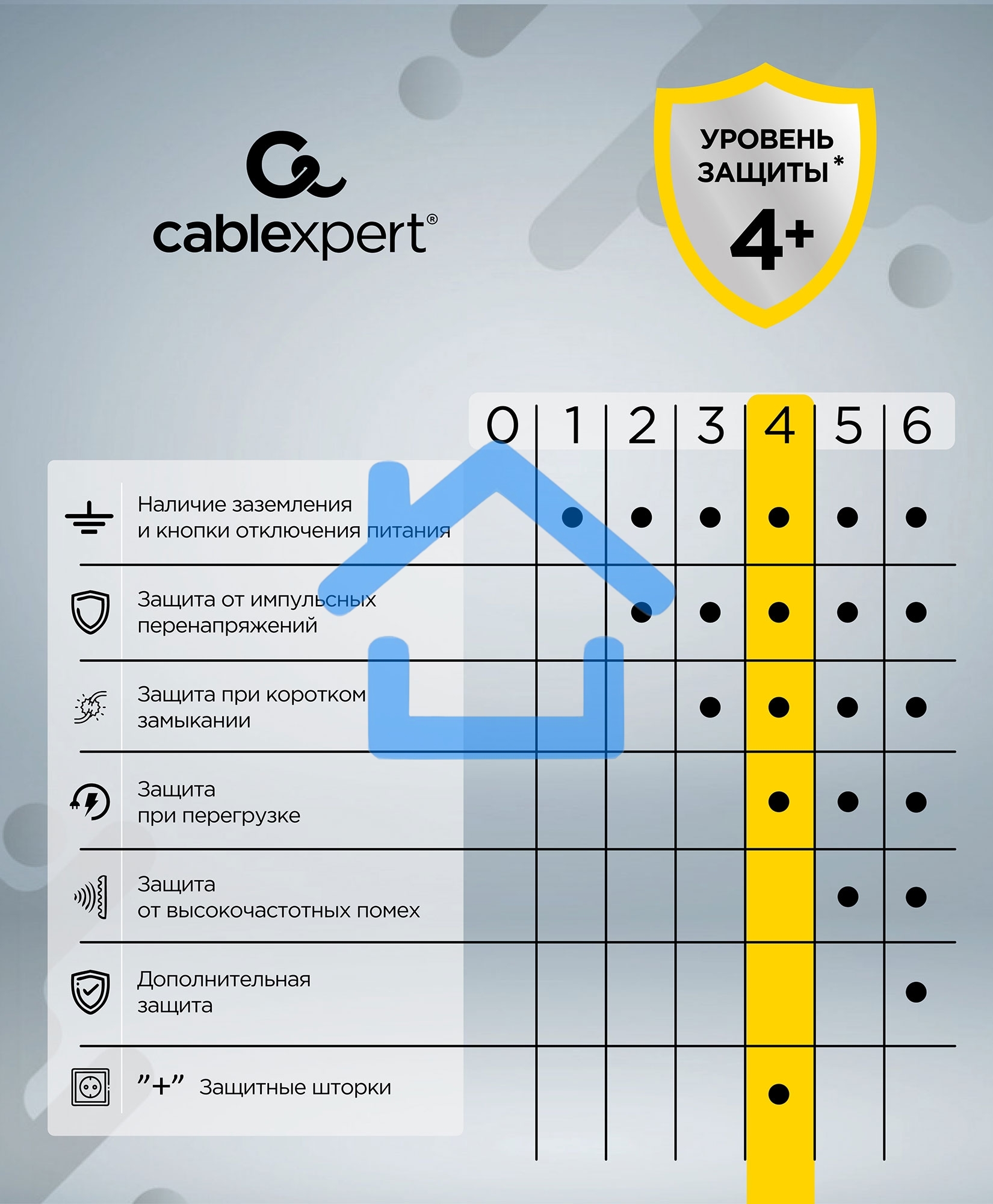 Сетевой фильтр Cablexpert Cube CUBE-3-CU3-W-1.5, 3р, 10А, 1xType-C PD, 3xUSB, 1.5м, ур.защиты 4+, белый, коробка