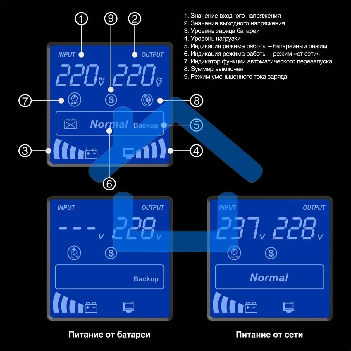 Источник бесперебойного питания ExeGate EX292795RUS SpecialPro Smart LLB-1200.LCD.AVR.2SH.3C13 1200VA/750W, LCD, AVR, 2*Schuko+3*C13, съемн.кабель, металлический корпус, черный