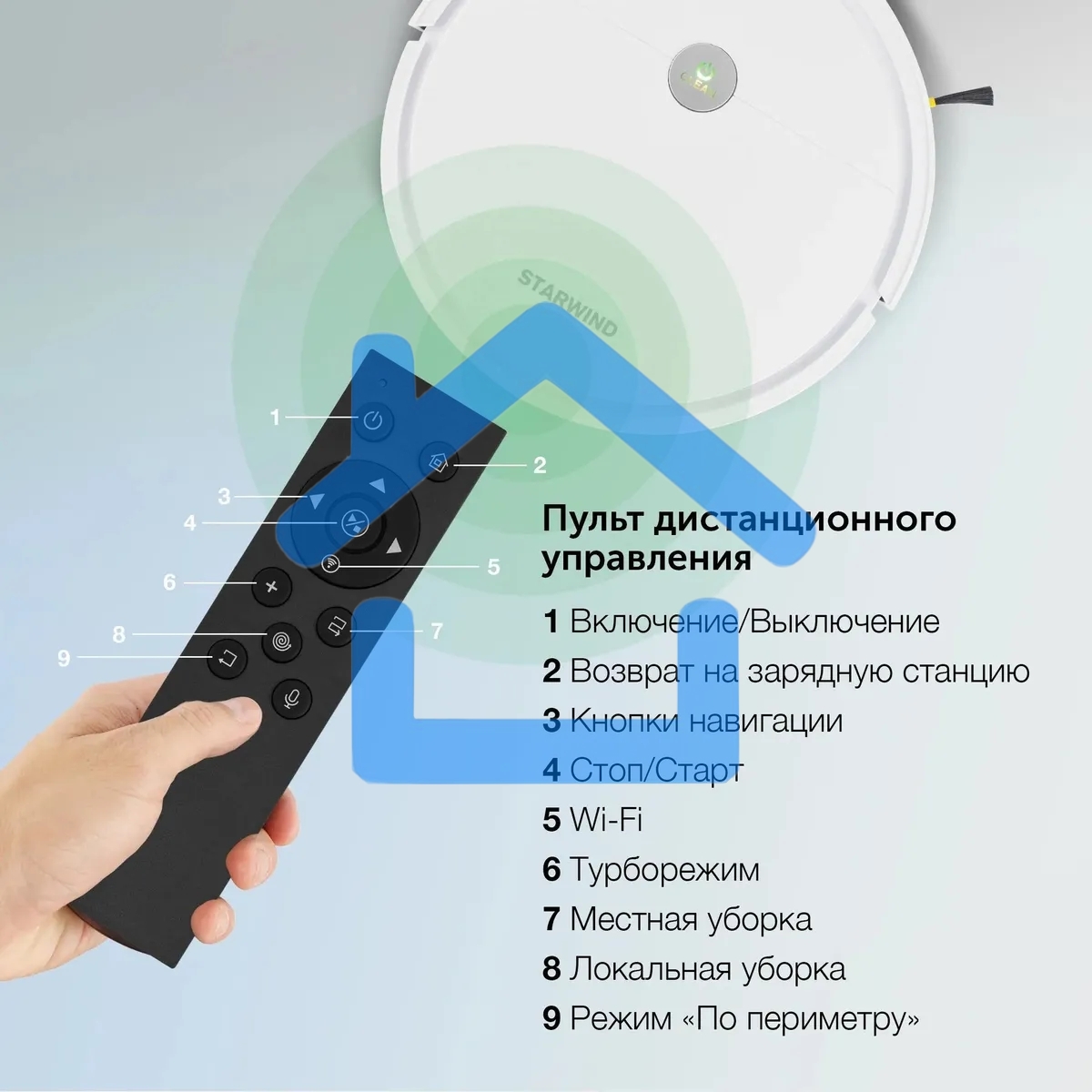 Робот-пылесос Starwind SRV4575 белый, 15 Вт, 2000 мА·ч Li-Ion, уборка влажная/сухая, пылесборник контейнер 0.3 л