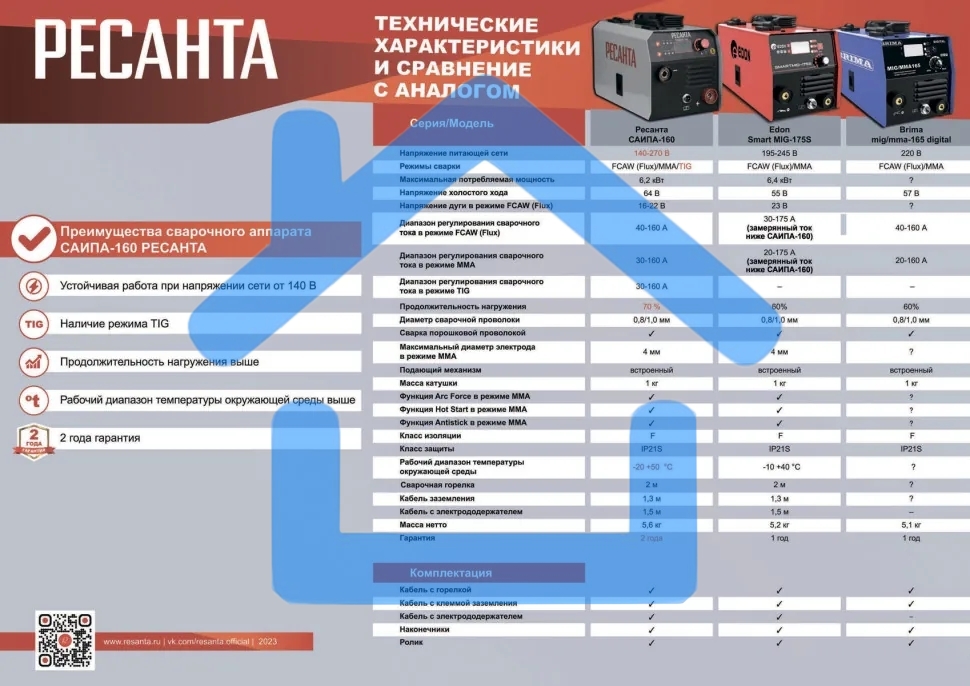 Сварочный полуавтомат САИПА-160 (MIG/MAG) Ресанта