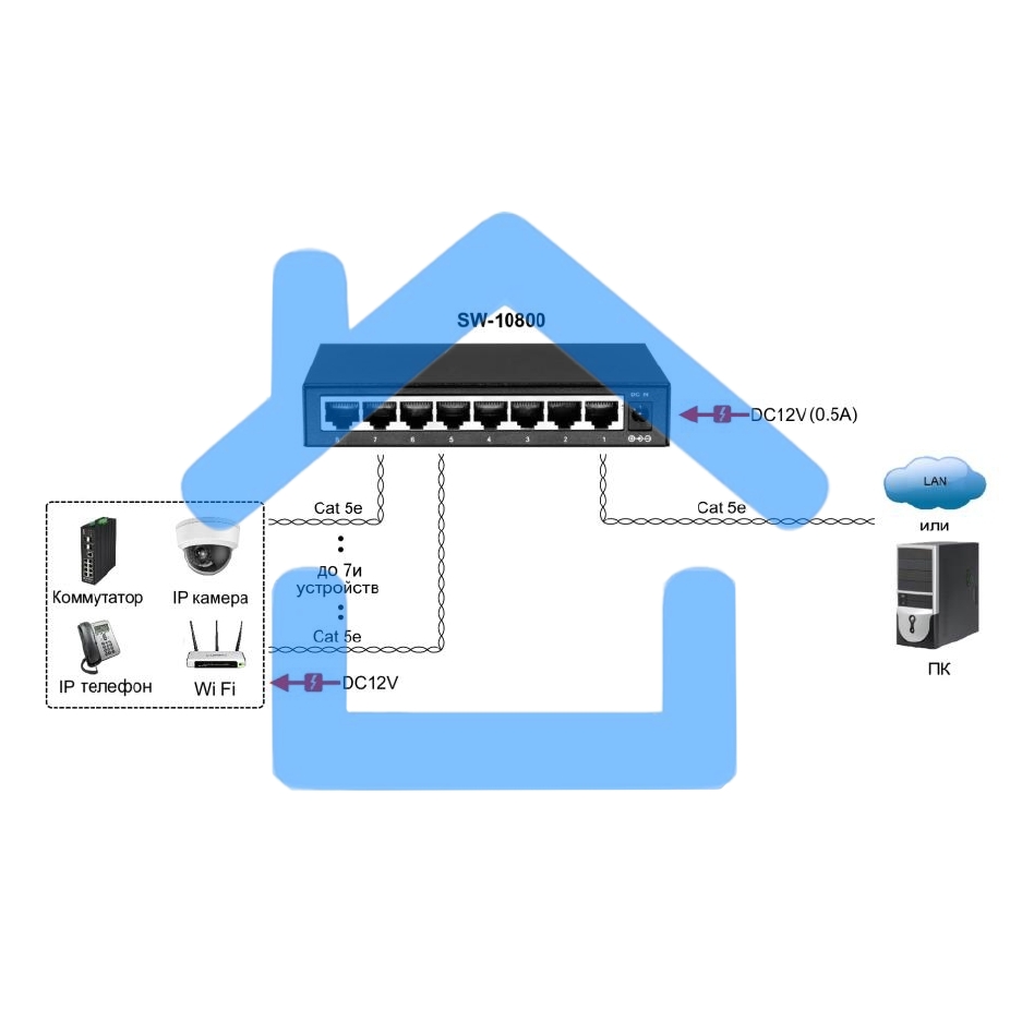 Коммутатор Osnovo SW-10800 неуправляемый