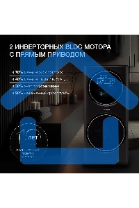 стирально-сушильная машина Hyundai Proxima WMD9424 темно-серебристый, загр. фронтальная макс.: 15 кг 1400 об/мин класс: А+++