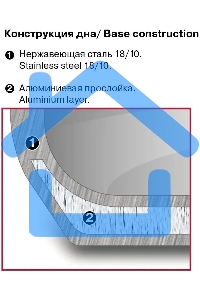 Кастрюля Rondell Point RDS-1310 2 л. d=18 см с крышкой, нержавеющая сталь 18/10