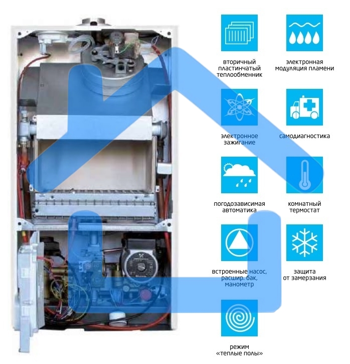 Котел газовый настенный компактный BAXI ECOFOUR 1.14 F