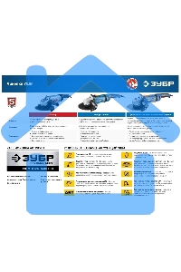 Углошлифовальная машина ЗУБР Профессионал одноруч. хват, пылезащита, 125 мм, 11000 об/мин, 750 Вт УШМ-П125-750