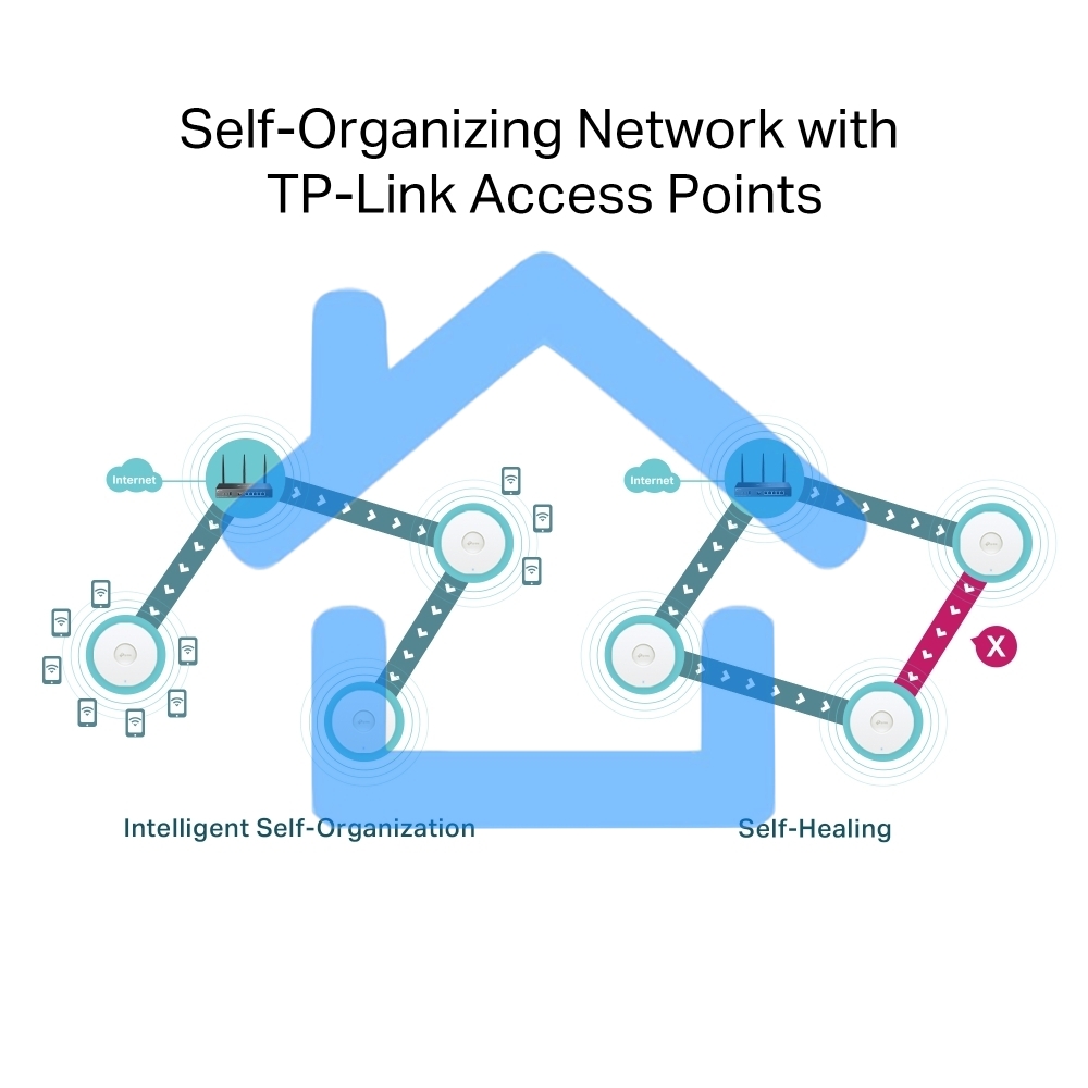 VPN-маршрутизатор TP-Link ER706W Omada с гигабитными портами и поддержкой Wi-Fi AX3000, 1 гиг. SFP WAN/LAN, 1 гиг. RJ45 WAN, 4 гиг. RJ45 WAN/LAN, USB 3.0, до 574 М/с на 2,4 ГГц + до 2402 М/с