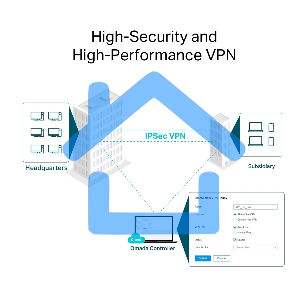 VPN-маршрутизатор TP-Link ER706W Omada с гигабитными портами и поддержкой Wi-Fi AX3000, 1 гиг. SFP WAN/LAN, 1 гиг. RJ45 WAN, 4 гиг. RJ45 WAN/LAN, USB 3.0, до 574 М/с на 2,4 ГГц + до 2402 М/с