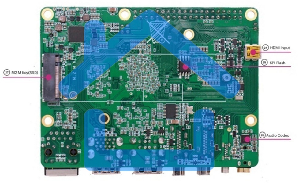Одноплатный компьютер ROCK 5 Model B 4Gb 4Gb