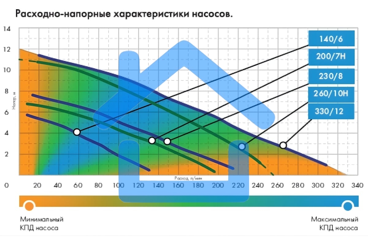 Насос погружной ФЕКАЛЬНИК 200/7 Н, нерж.сталь