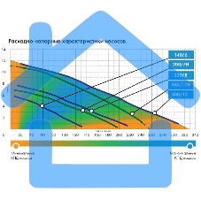 Насос погружной ФЕКАЛЬНИК 200/7 Н, нерж.сталь