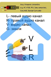 Кабель соединительный 3.5 Jack (M)/3 RCA (M) <TAV4545-2M> Telecom