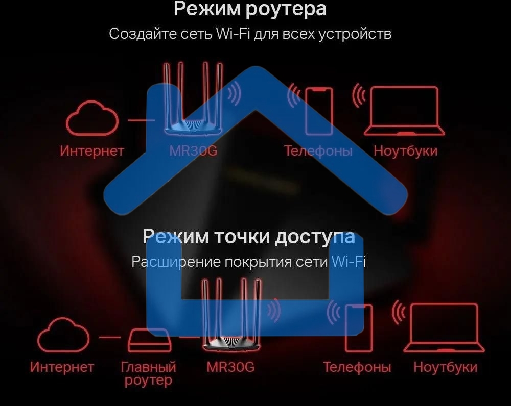 Wi-Fi роутер MERCUSYS MR30G, Wi-Fi 5, AC1200, 2.4/5ГГц, 2 LAN, черный
