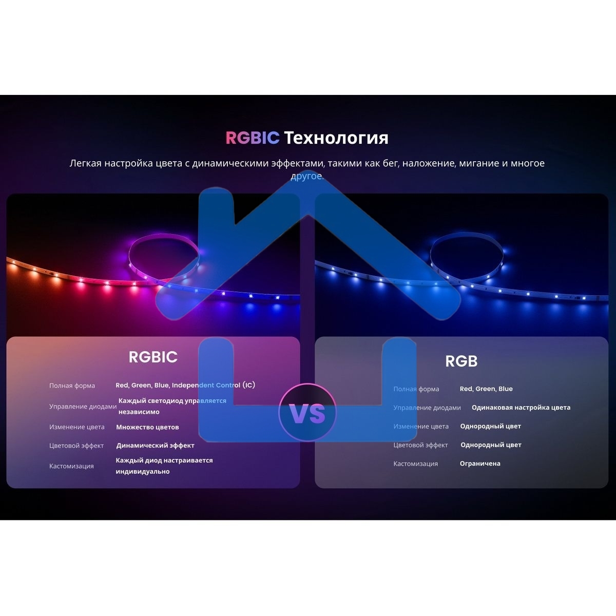 Лента светодиодная умная Yeelight, 12 метров / RGBIC+ BLE / YLYDD-0039