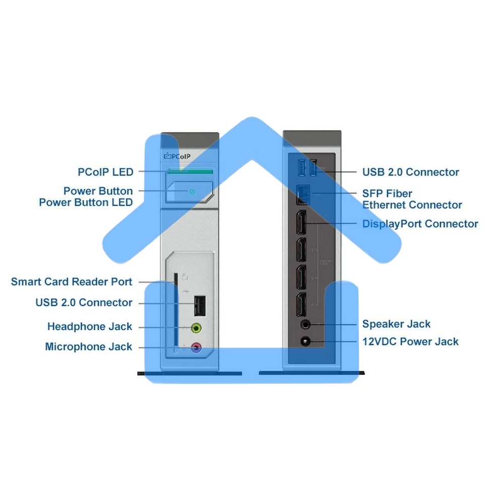 Нулевой клиент Leadtek TERA2140 (292E) 3292E006101 4Gbit DISPLAYPORTx4+USBx3+AUDIO+SC+FIBER HEATSINK (аналог артикула 134407)