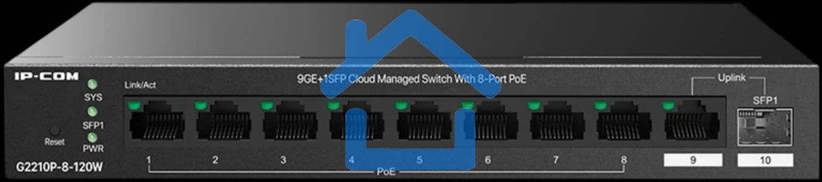 Коммутатор управляемый IP-COM G2210P-8-120W PoE, 10 портов, 9x1 Гбит/с, SFP 1x1 Гбит/с, PoE 8x30Вт (до 110 Вт)