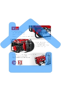 Электрогенератор бензиновый ЗУБР СБ-7000Е-3, 7 кВт, 73 дБ, 81 кг