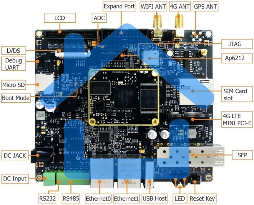 Плата разработки Myir MYD-C3354-4E512D-80-I-GW 800MHz AM3354, 512MB DDR3, 4GB eMMC