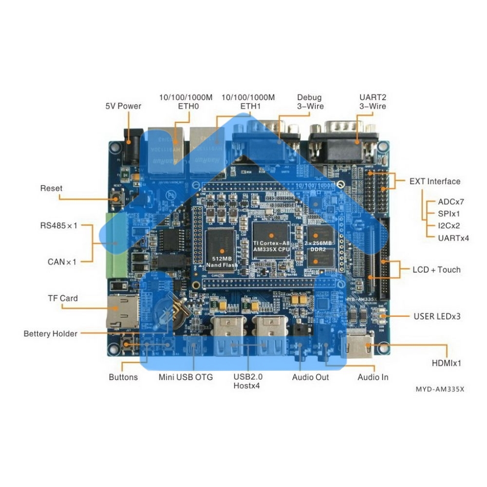 Плата разработки Myir MYD-C3358-256N256D-100-I 1GHz AM3358, 256MB DDR3, 256MB Nand