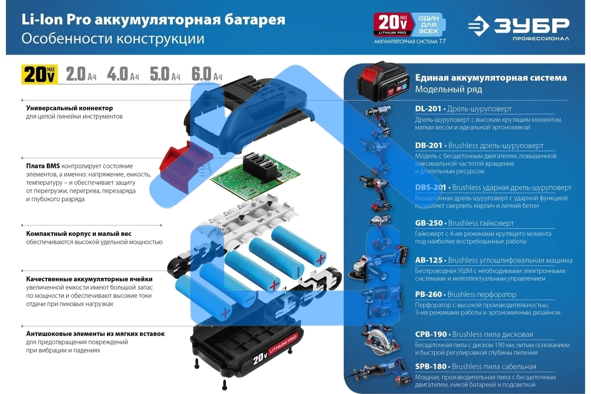 Аккумуляторная батарея ЗУБР Профессионал ST7-20-4, 20В, Li-Ion, 4Ач, тип T7