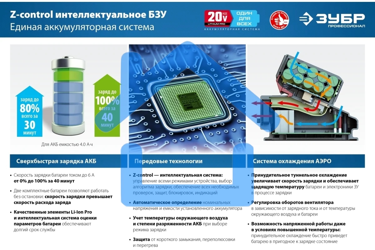 Аккумуляторная батарея ЗУБР Профессионал ST7-20-4, 20В, Li-Ion, 4Ач, тип T7