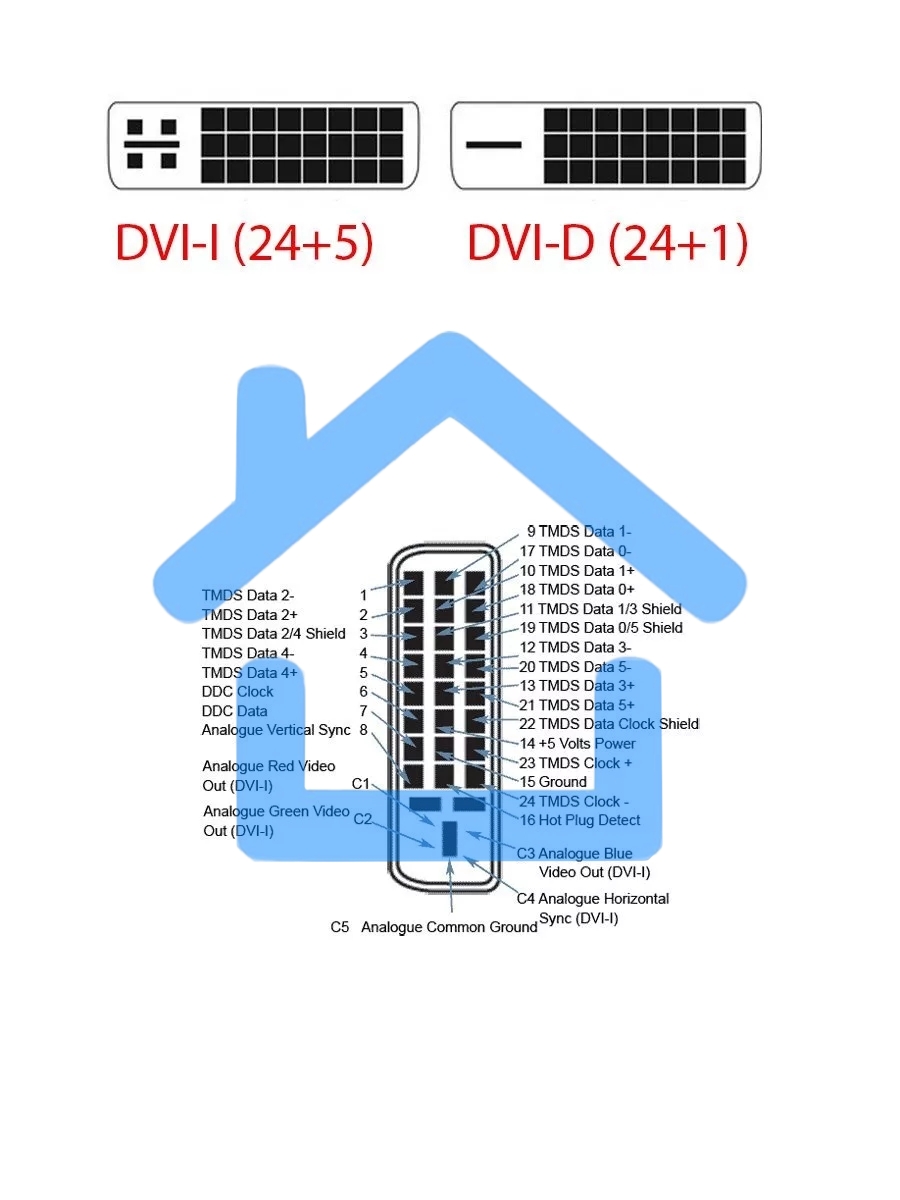 Кабель HDMI to DVI-D (19M -25M) 2м, TV-COM, 2 фильтра <LCG135F-2M>