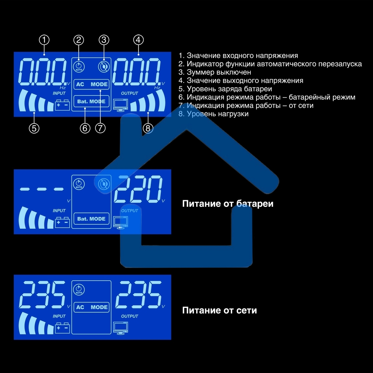 Комплект Источник бесперебойного питания EX295994RUS + батарея 100Aч EX285656RUS 2шт (инвертор, синус, для котла, PF=1, настенный) ExeGate IdealSine SR-1500.LCD.2SH 1500VA/1500W, чистая синусоида, цветной LCD-дисплей, 2*Schuko, крепление настенное, Black 