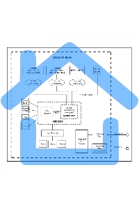 Коммутатор MikroTik CRS320-8P-8B-4S+RM Cloud Router Switch with dual-core 800 MHz CPU, 256 MB RAM, 98DX226S switch chip, 17 x Gigabit Eth ports (8 x 802.3af/at, 8 x 802.3bt PoE-out), 4 x 10G SFP+ ports, RouterOS L5, 1U rackmount enclosure, 600W PSU