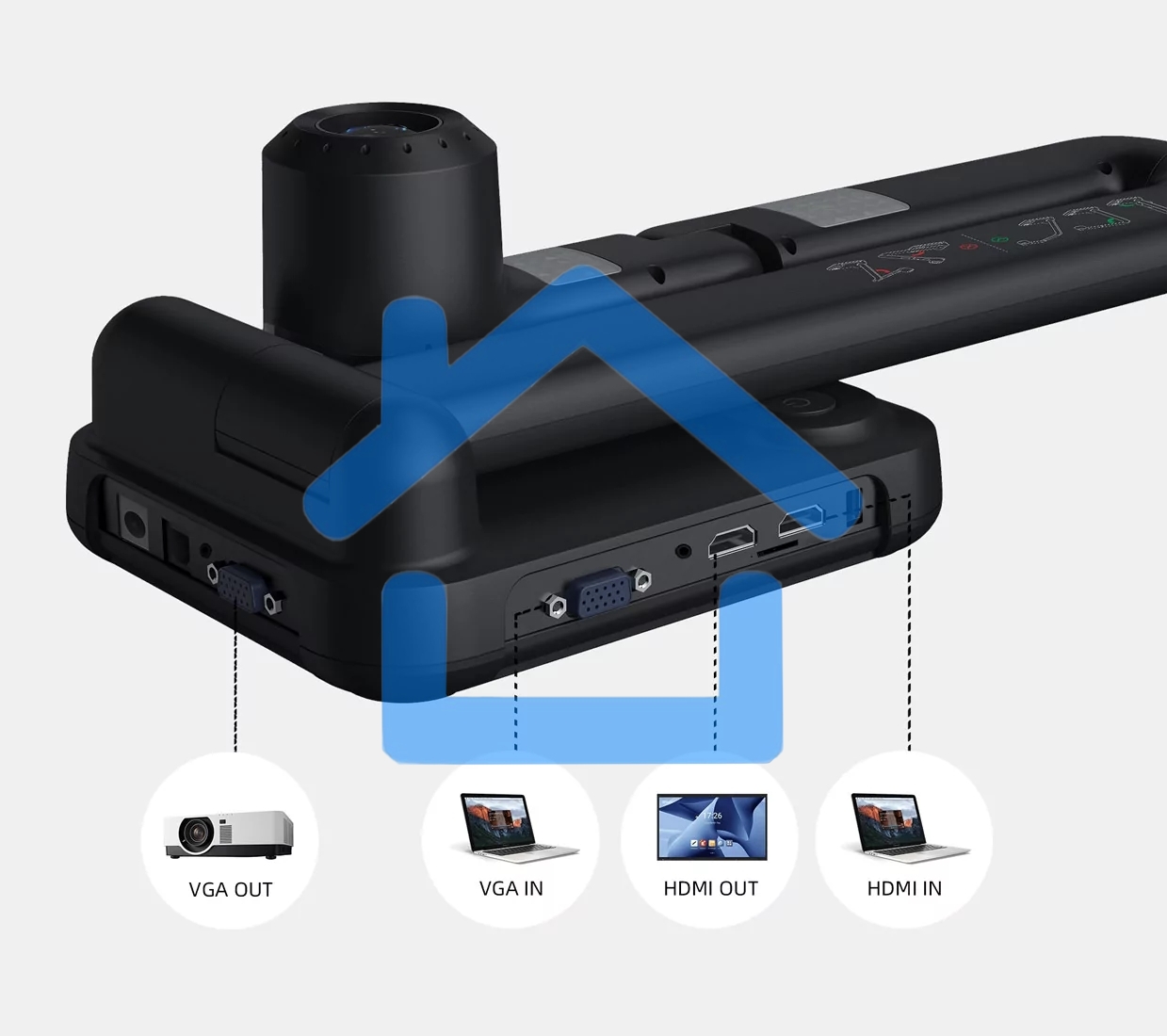 Документ-камера IQBoard [IQView E4521] 8 мегапикселей (разрешение 3840x2160), 10 digital zoom, интерфейсы: HDMI, VGA, USB 2.0, встроенное программное обеспечение без установки на ПК