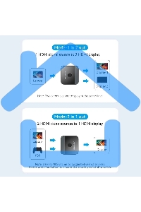 Переключатель - разветвитель Vention HDMI v2.0 4K двунаправленный 2x1/1x2