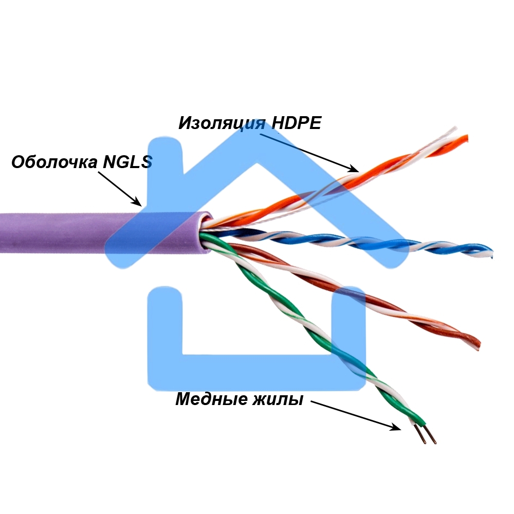 Кабель информационный Lanmaster TWT-5EFTP-NGLS кат.5E FTP 4 пары 24AWG нг(А)-LS внутренний 305м фиолетовый