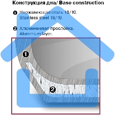 Кастрюля Rondell RDS-753
