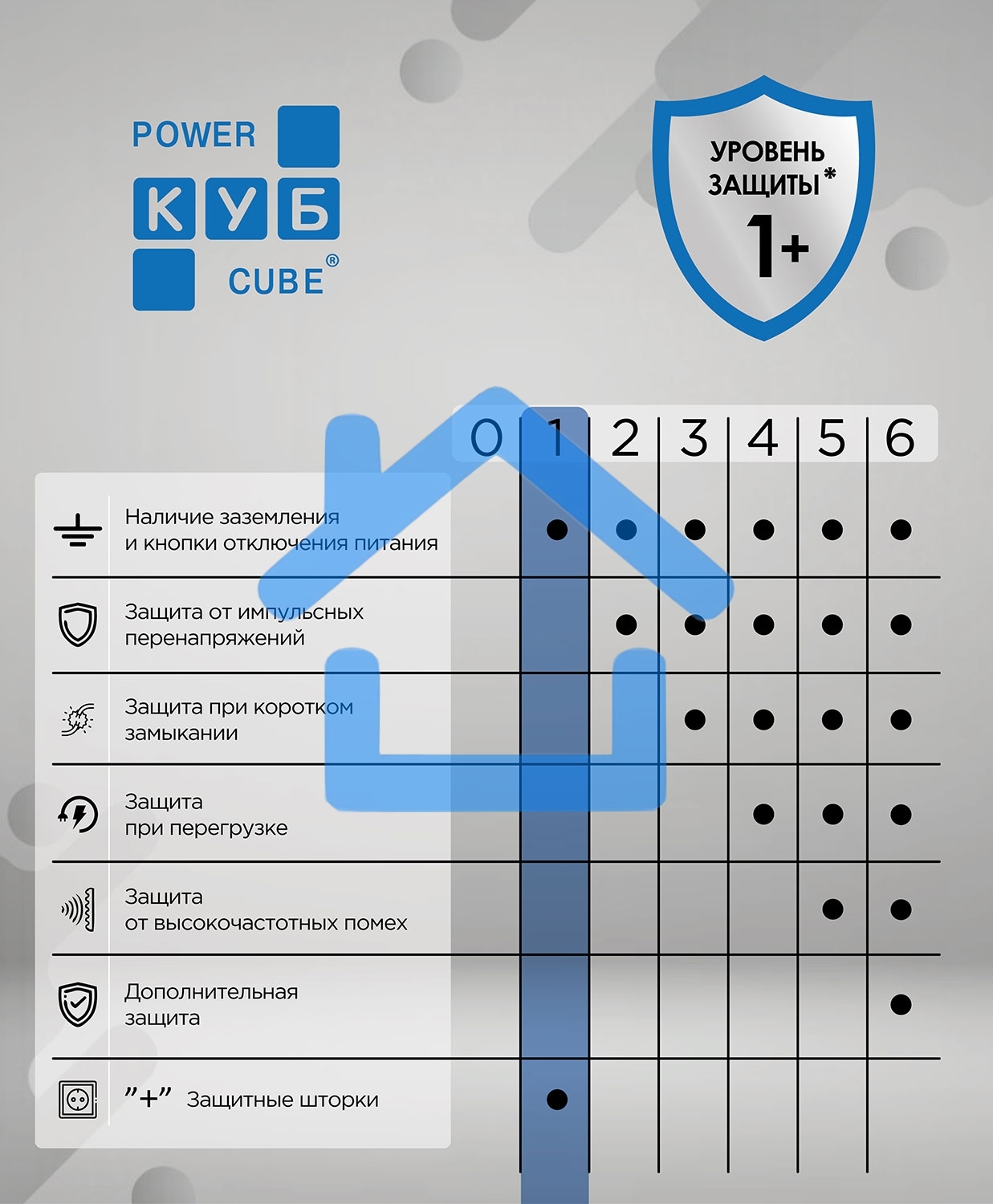 Бытовой удлинитель PowerCube, 3р с/з вык.,3USB, 3500 Вт, 16А, 1.9 м, 3*1,0 черный PC-6B-2M