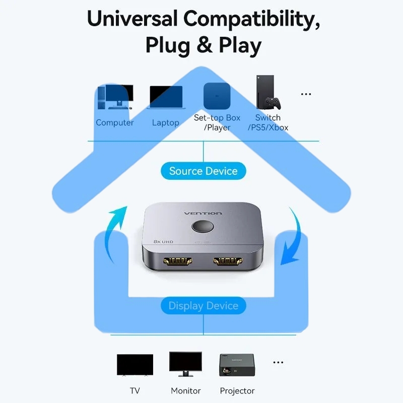 Переключатель - разветвитель Vention HDMI v2.1 двунаправленный 2x1/1x2