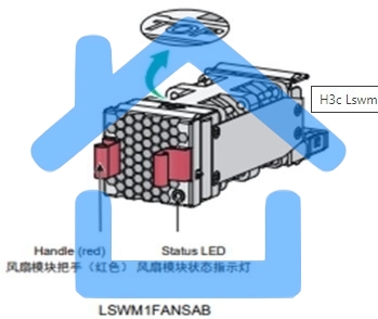 Вентилятор Fan Module (SW, 4056, DC, Air Outlets in Panel)