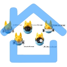 Базовый комплект датчиков роботов-собак бренда Petoi для разработки, IoT и ИИ