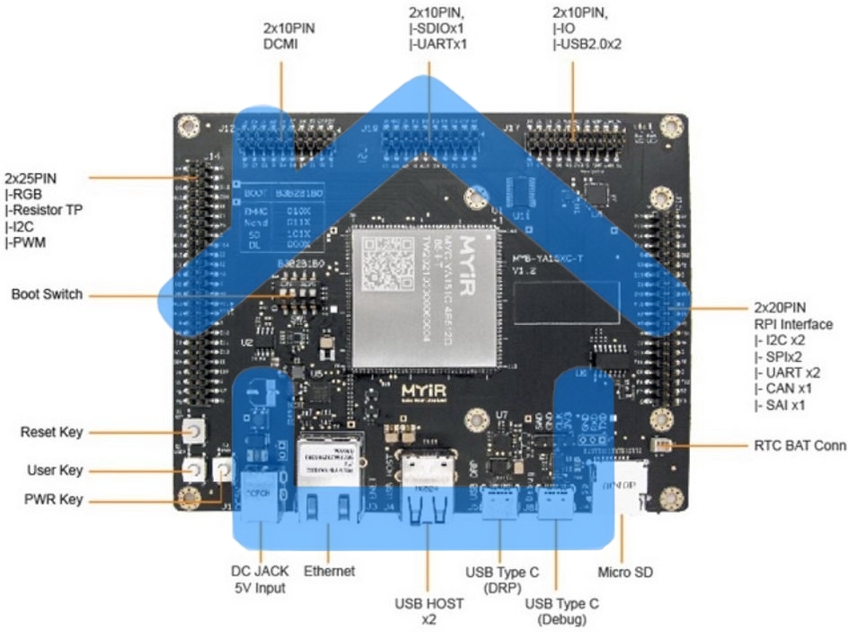 Плата разработки Myir MYD-YA151C-4E512D-65-I-T MYC-YA15XC-T CPU Module as Controller Board, ST STM32MP1 MPU based on 650MHz Single or Dual Arm Cortex-A7 and 209MHz Cortex-M4 Cores,256MB/512MB DDR3L, 256MB Nand Flash/ 4GB eMMC, 32KB EEPROM, Power Managemen