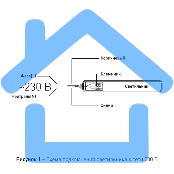 Светильник светодиодный Эра SPP-201-0-65K-066 66Вт 6500К 8050лм IP65 1500мм линейный матовый